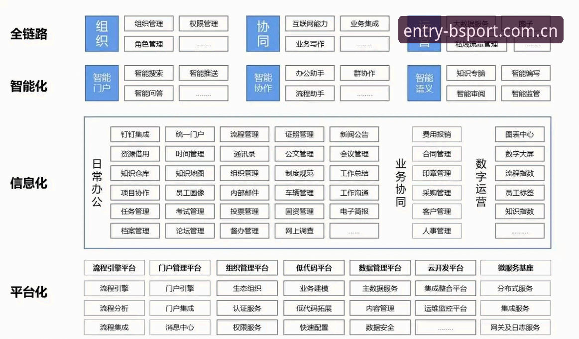 BSport最新版下载 BSport最新版下载深度评测:v3.2.1版本技术架构与注册流程全面解析
