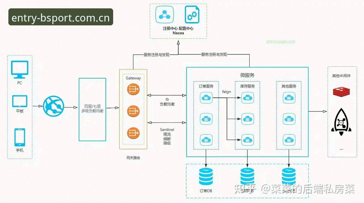 BSport最新版下载 BSport最新版下载深度评测:v3.2.1版本技术架构与注册流程全面解析